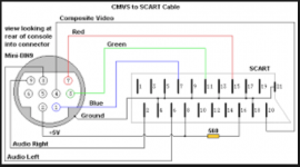 Omega CMVS SCART.png